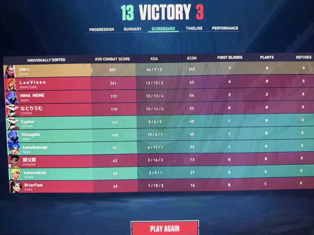 Scoreboard showcase